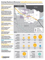 Enbridge pipelines in Minnesota