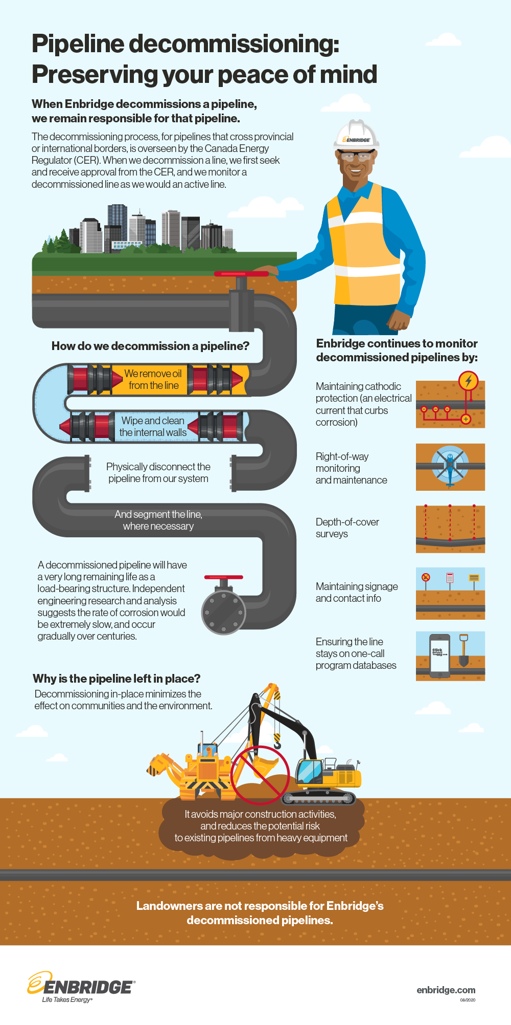 Illustration explaining the pipeline decommissioning process