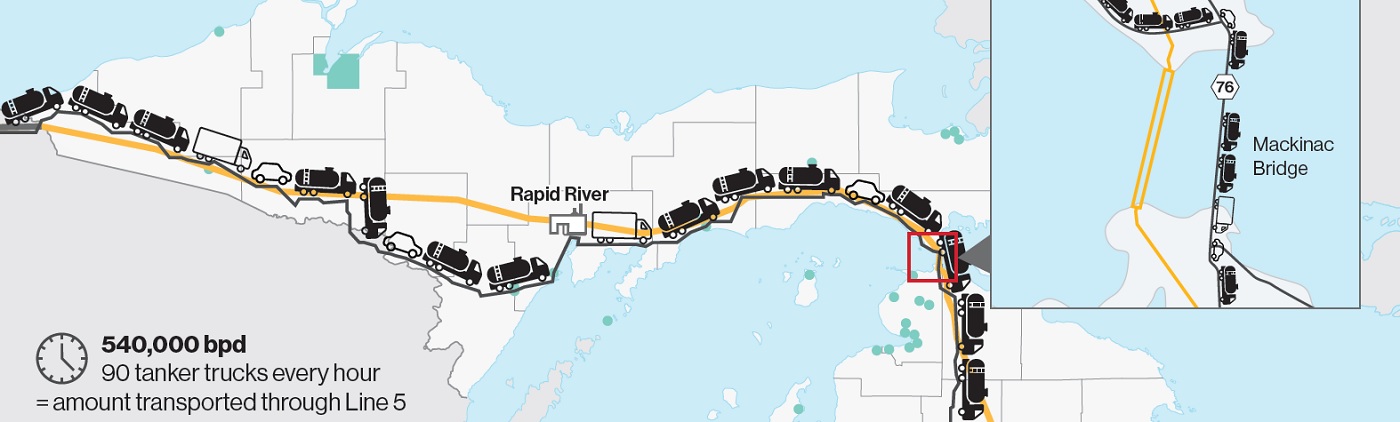 does-michigan-really-need-line-5-enbridge-inc