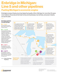 Pipelines in Michigan