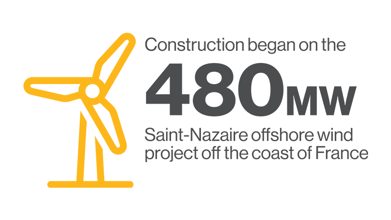 2019 construction began on the Saint-Nazaire offshore wind project off the coast of France