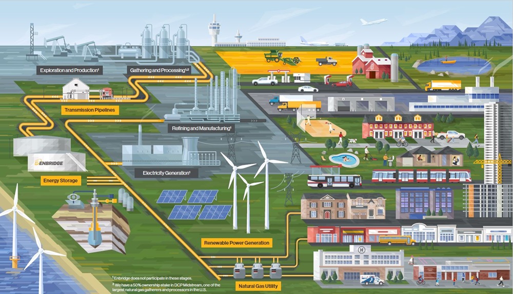 Energy value chain illustration