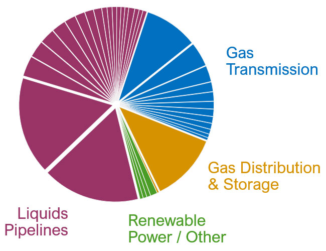 Diversified Cash Flow