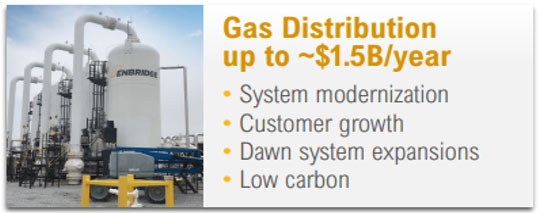 Gas Distribution