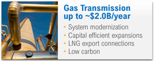 Gas Transmission