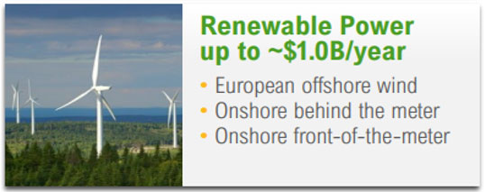 Renewable Power