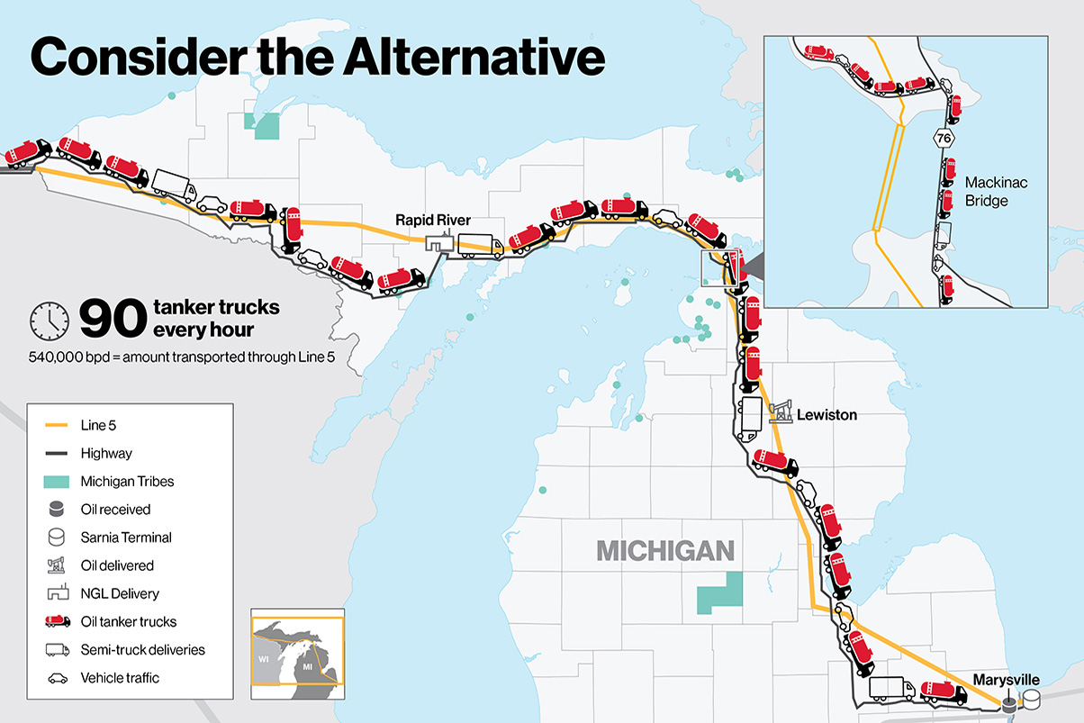 Map of tanker traffic on Michigan roads