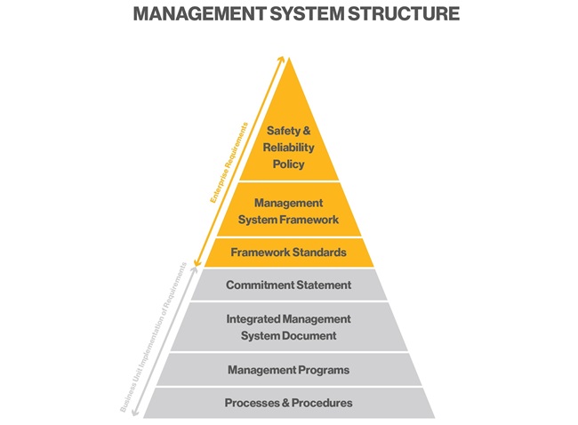 Mgmt_System_Structure