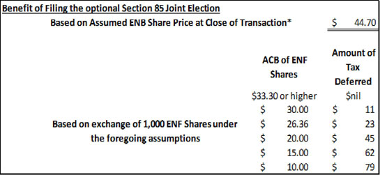 Benefit of Filing the optional Section 85 Joint Election