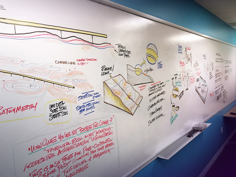 Diagrams on a whiteboard