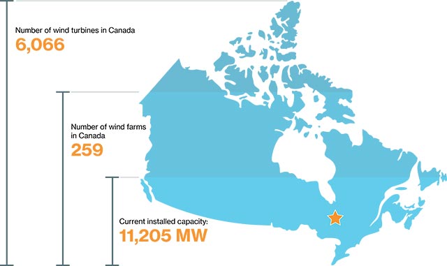 Wind energy quick facts - Enbridge Inc.