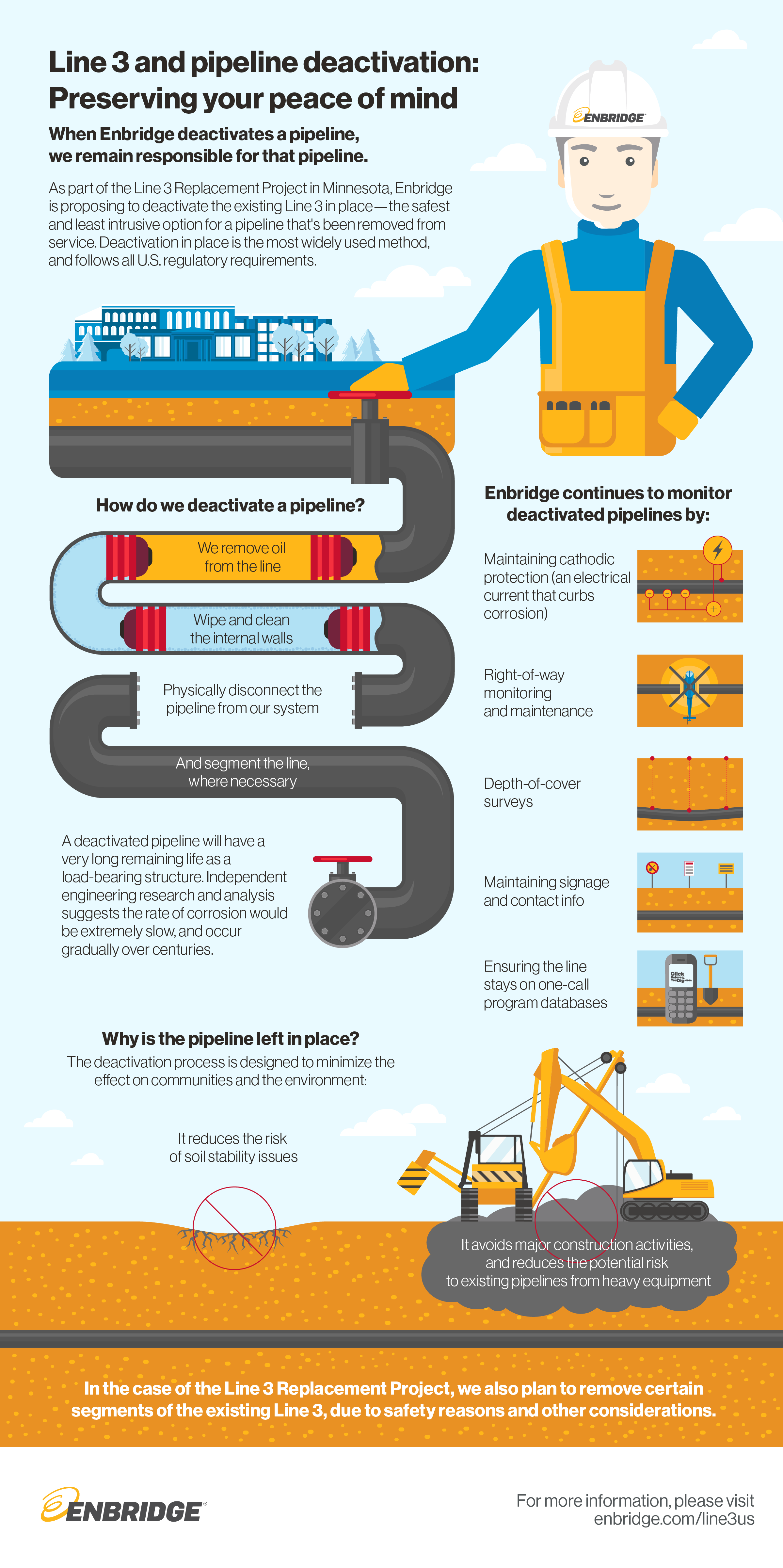 Line 3 Pipeline Deactivation Infographic Enbridge Inc