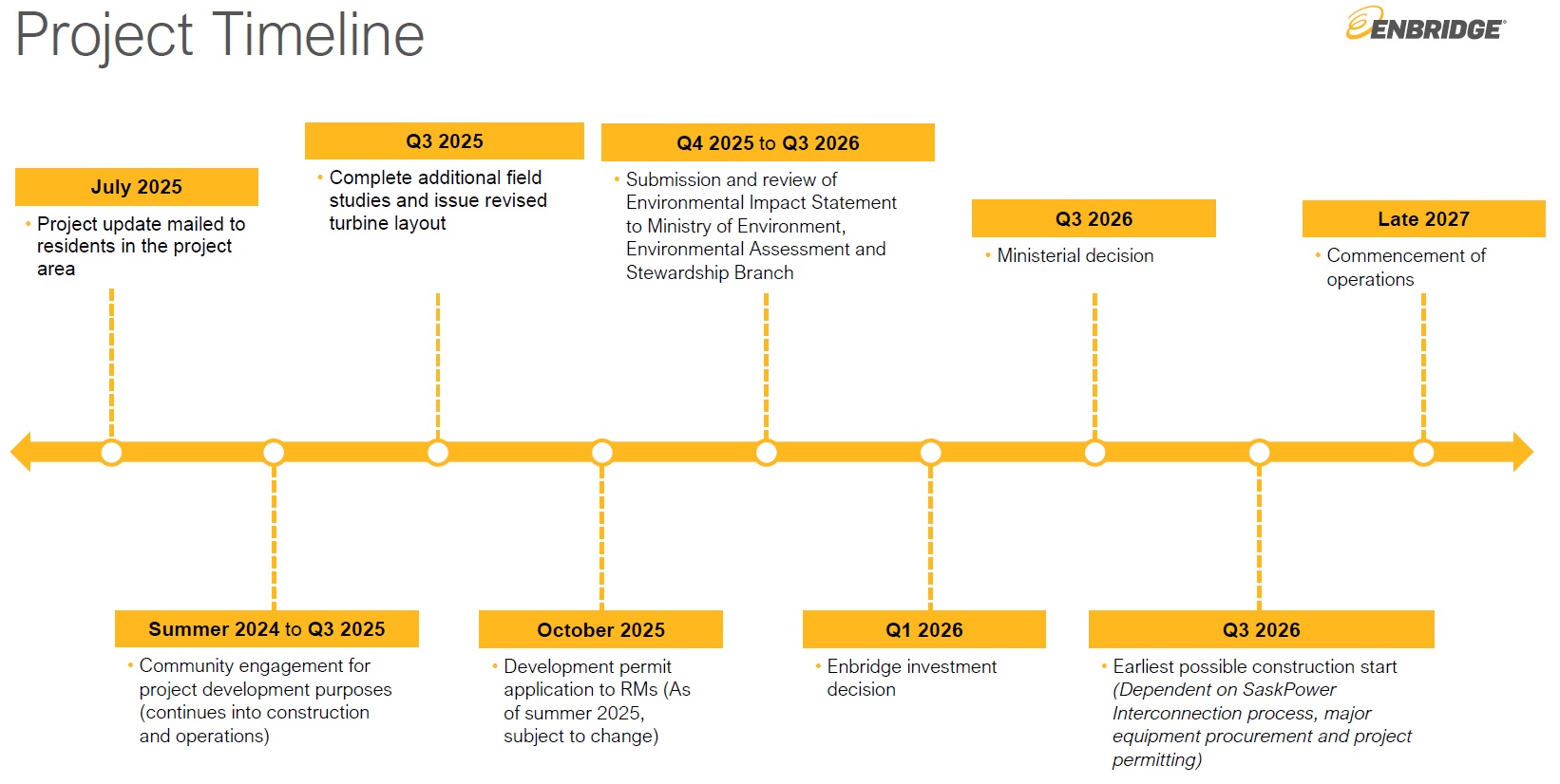 Infographic timeline