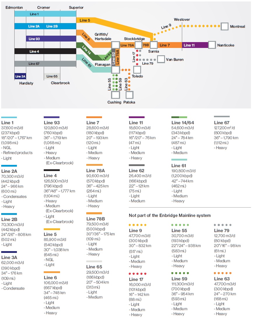 pipeline chart