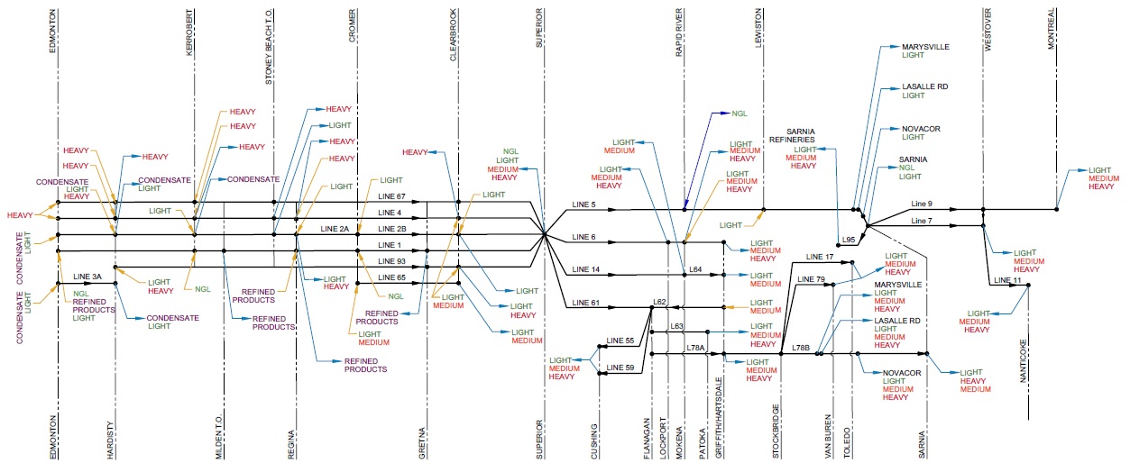 Engineer drawing of pipeline routes