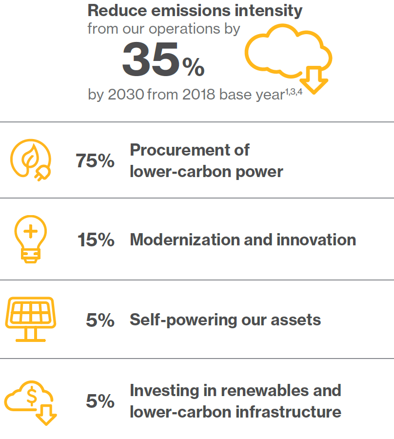 Infographic