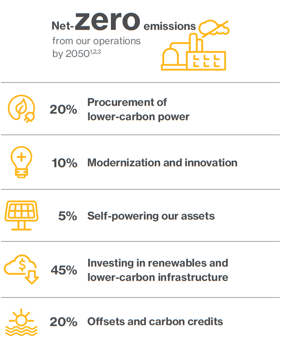 Infographic