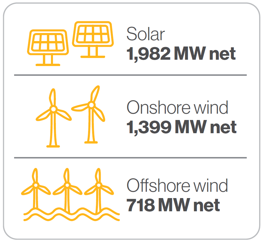 Infographic