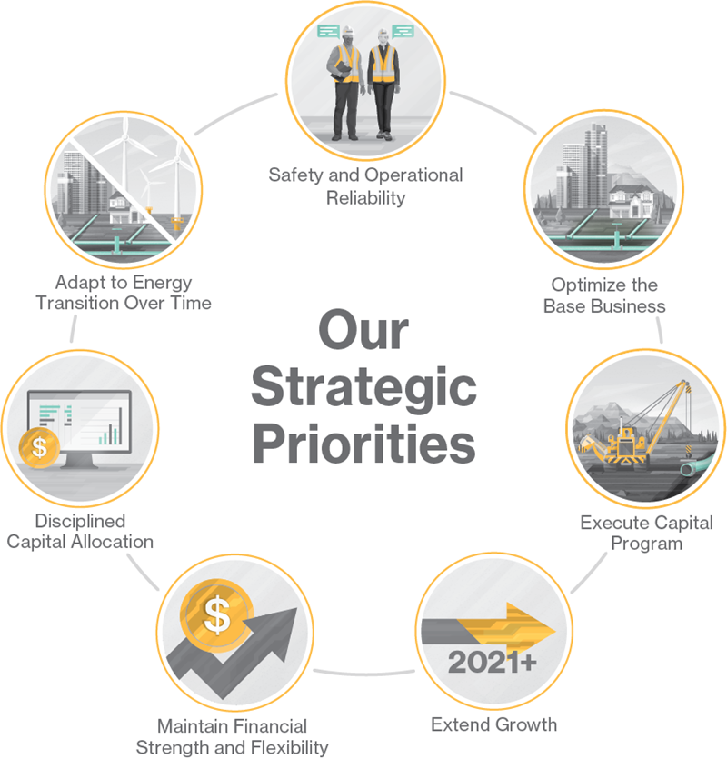 Strategic priorities infographic