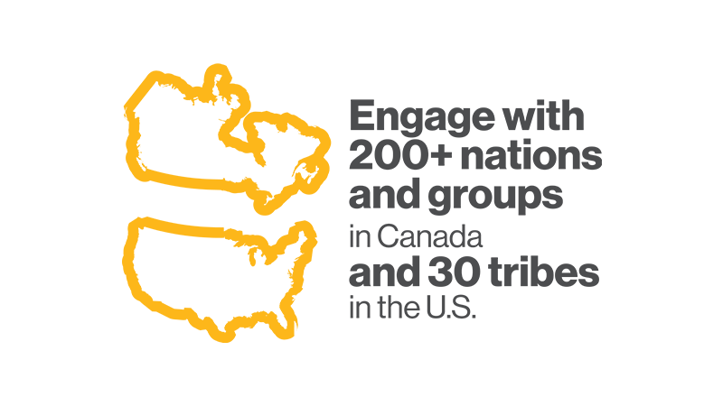 Engage with 200 Nations and groups in Canada and 30 tribes in the U.S