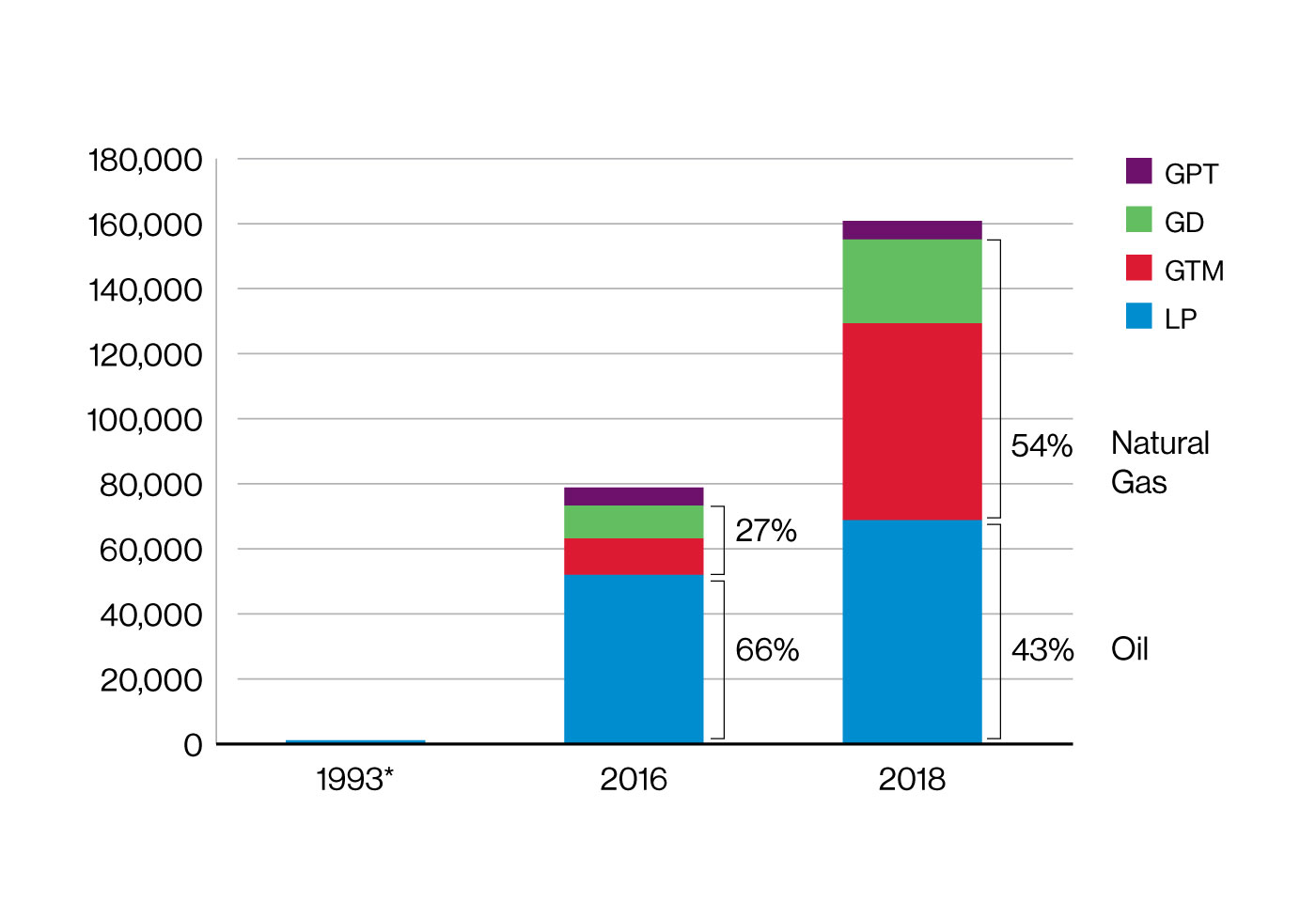 Total Assets Segmented