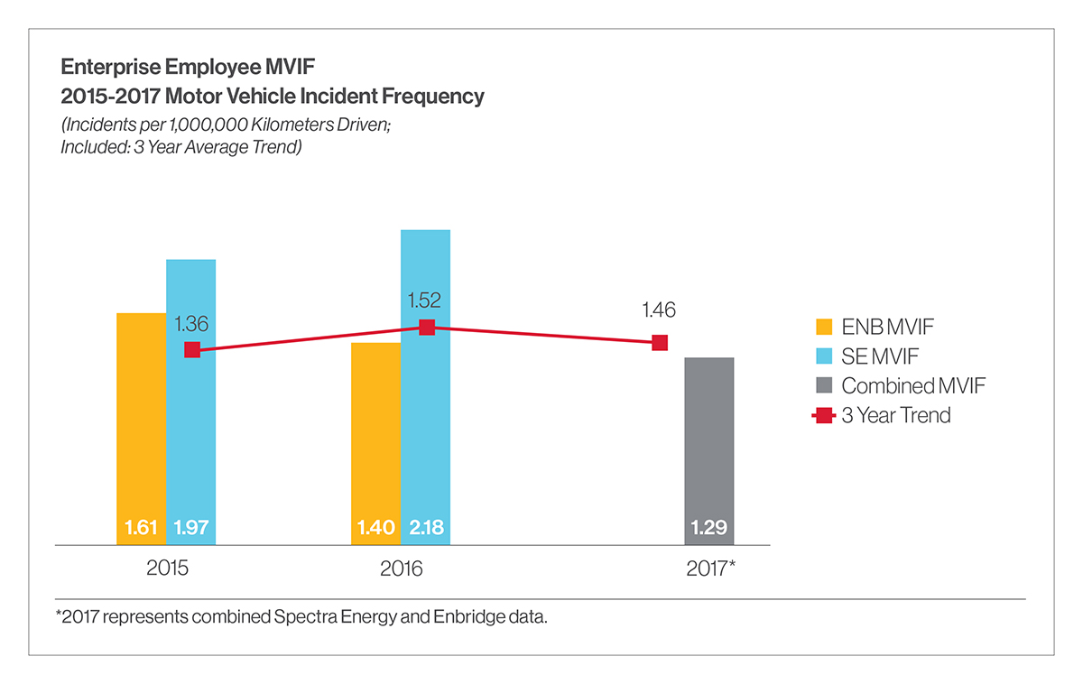 Enterprise Employee MVIF bar graph