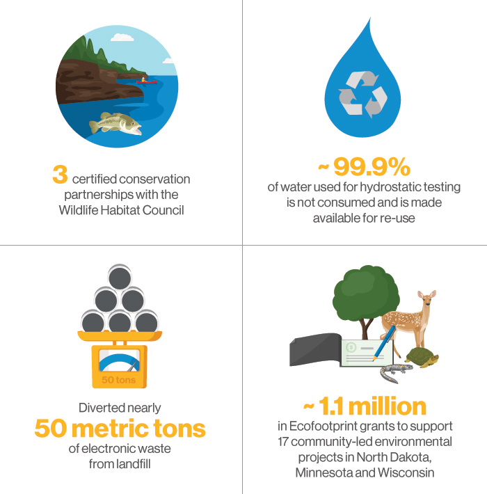 Sustainability Report - Environment Management