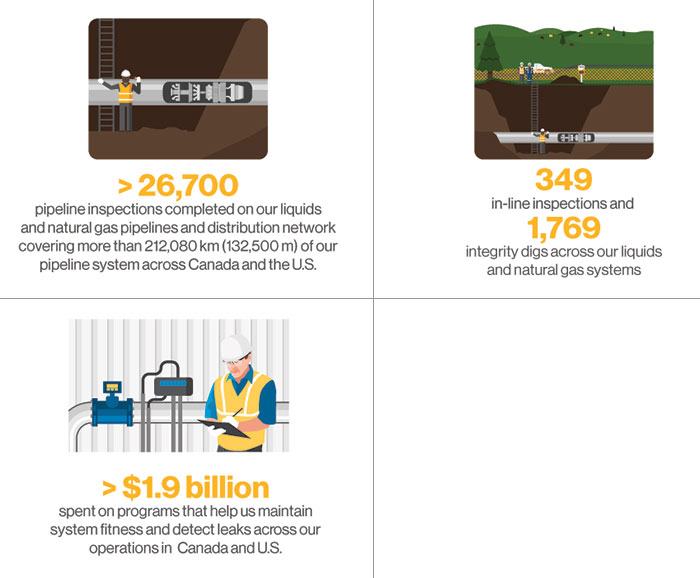 Leak Detection Infographic