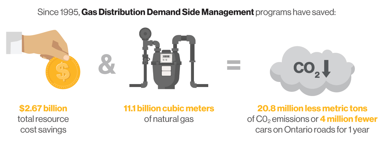 Sustainability Report - Emissions