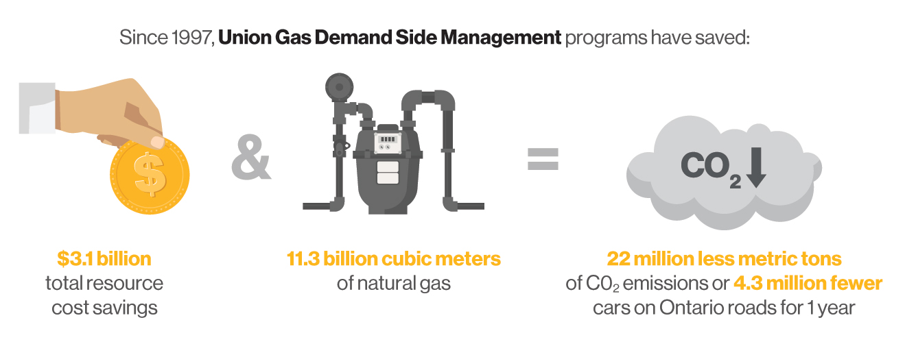 Sustainability Report - Climate Emissions