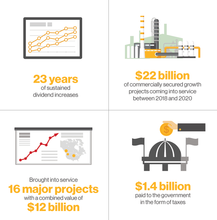 Sustainability Report - Economic Impacts