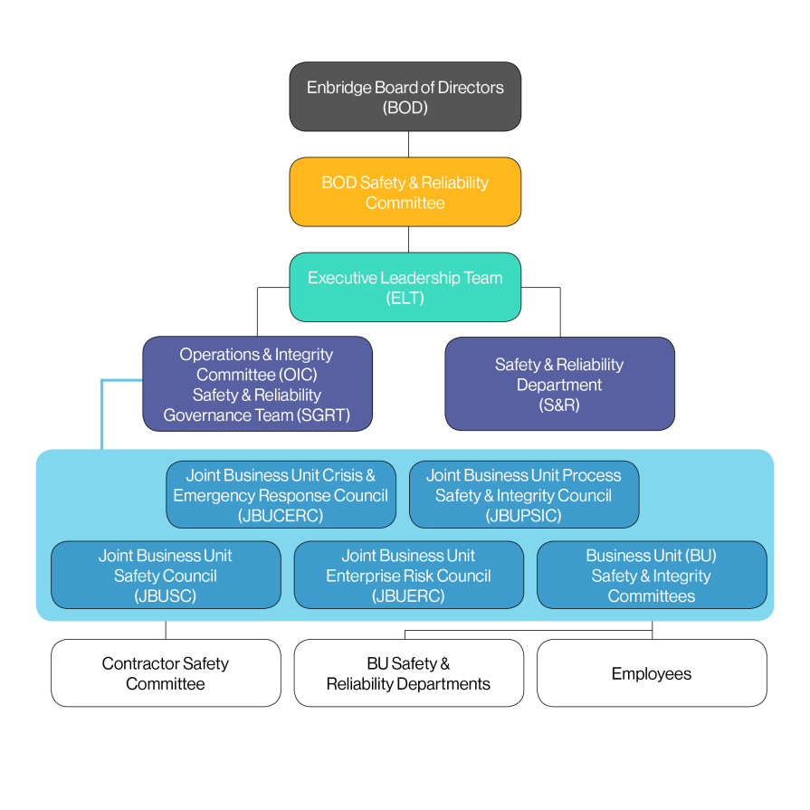 Employbridge Org Chart Sustainability at Enbridge - Enbridge Inc.