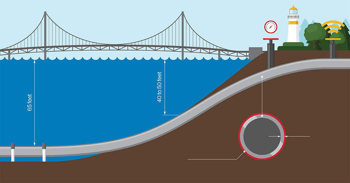 water crossing illustration