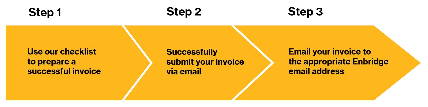 Three yellow arrows