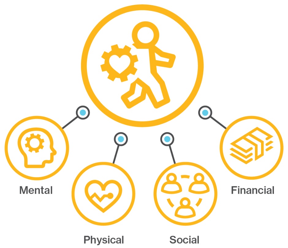 Infographic showing a person walking with a healthy heart