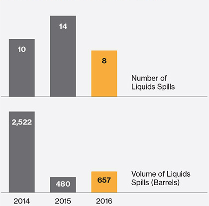 Barrels spilled