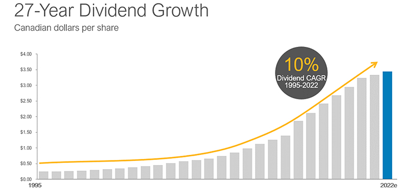 27 year dividend growth
