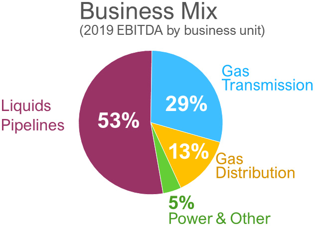 Business Mix