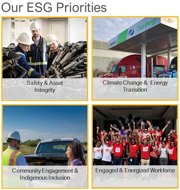 Our ESG Priorities