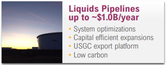 Liquids Pipelines