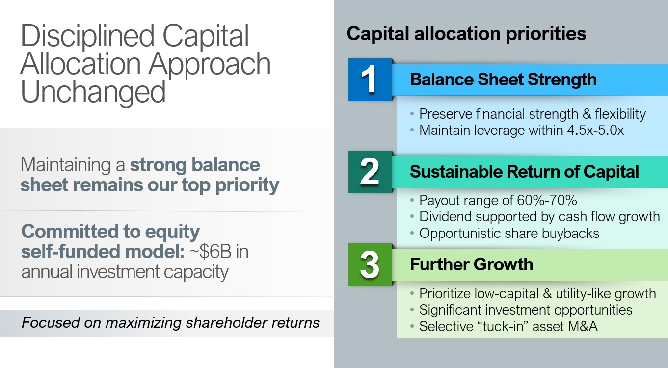 Infographic on capital allocation