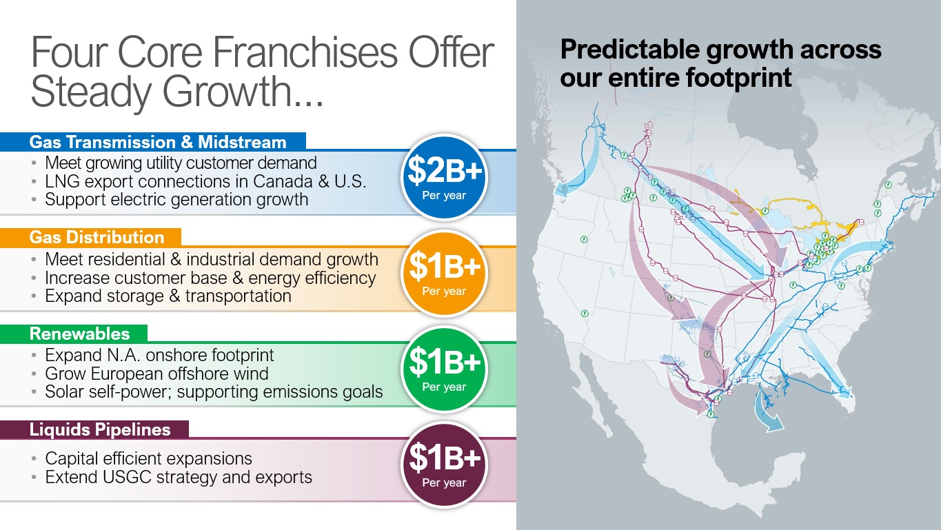 Infographic on four core franchises