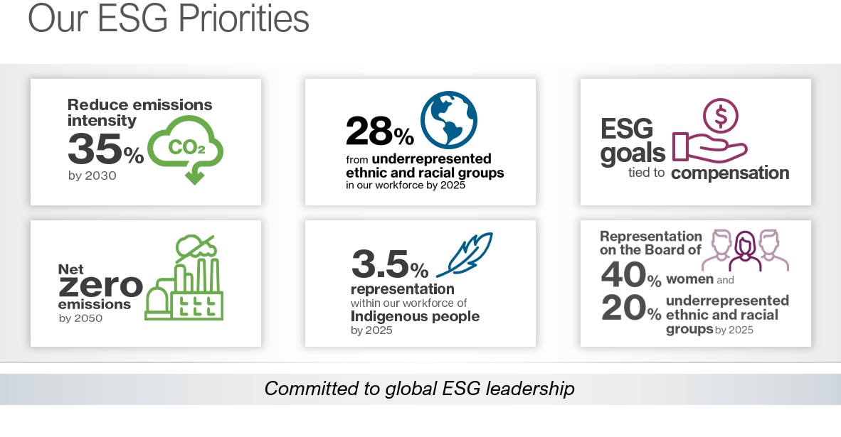 Infographic on ESG priorities