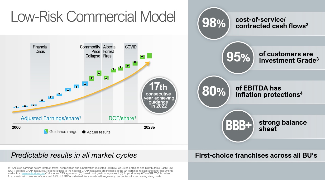 Infographic on low risk commercial model