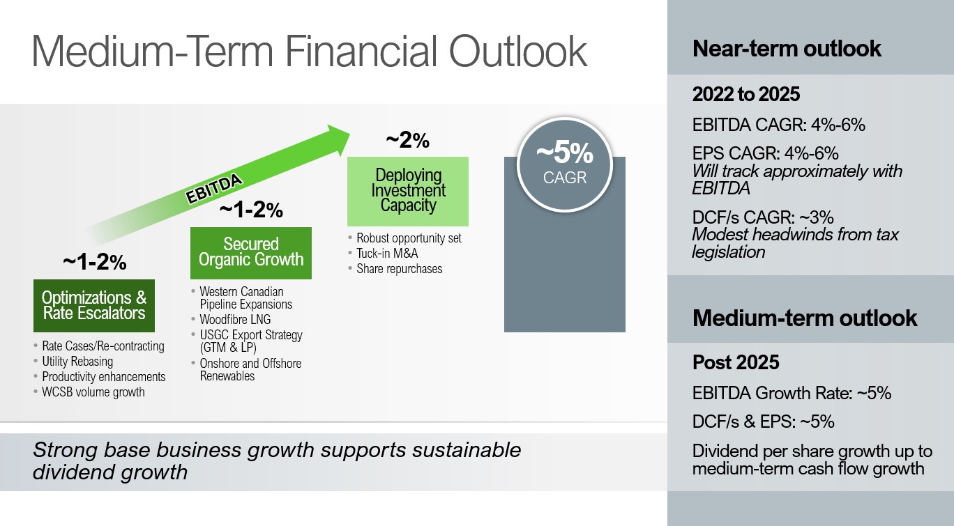 Infographic on medium term financial outlook