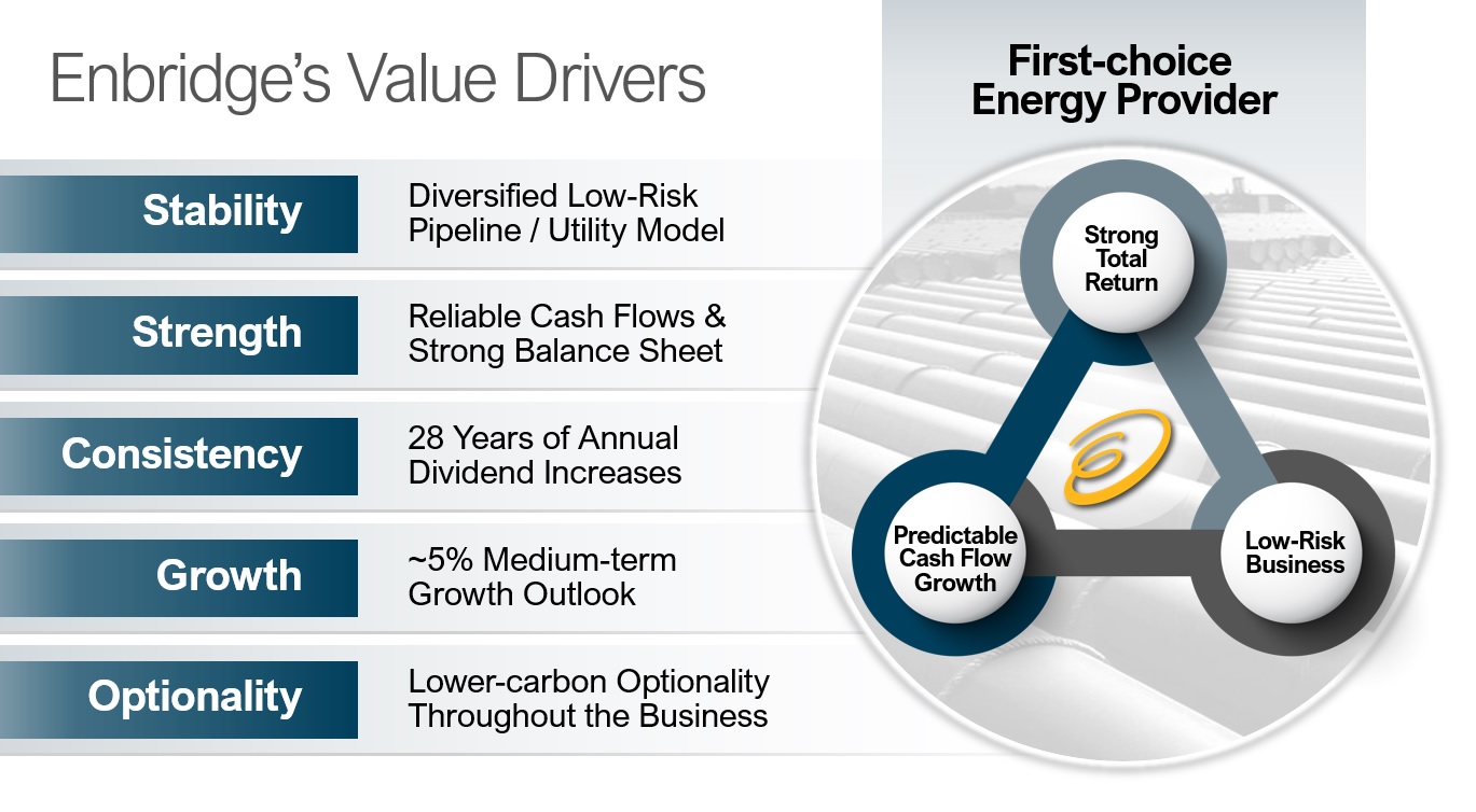 Infographic on value drivers