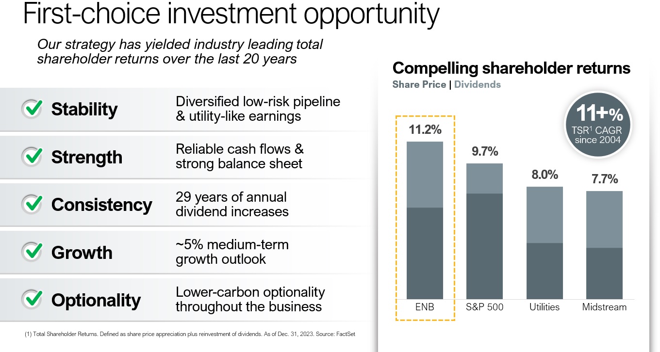 Investor powerpoint slide