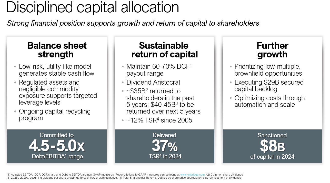 Investor maps and charts