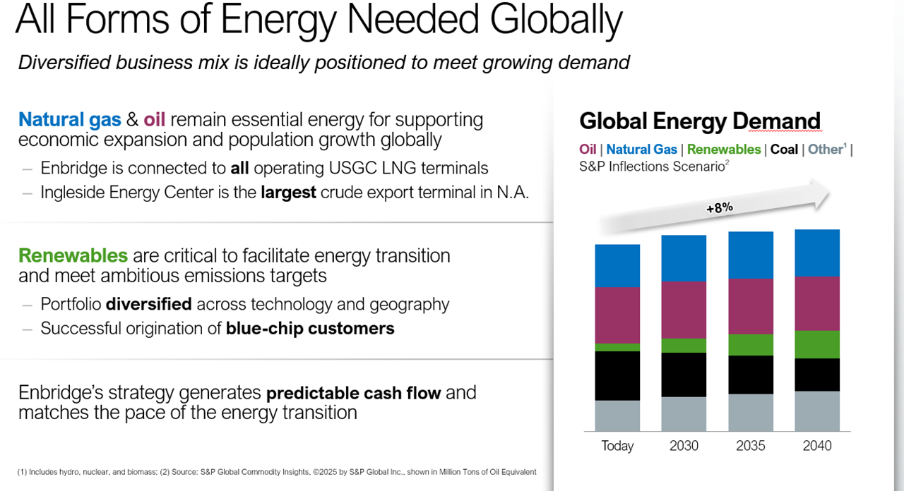 Investor maps and charts