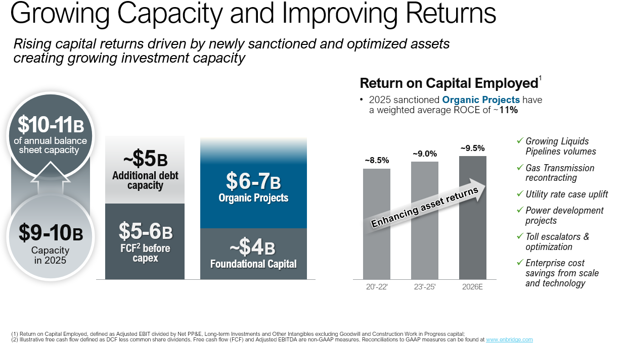 Investor maps and charts
